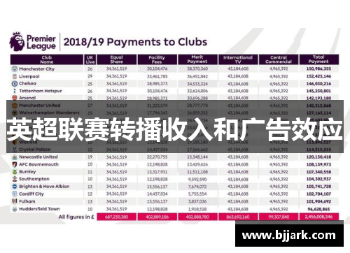 英超联赛转播收入和广告效应